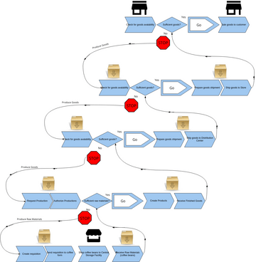 End to End Diagram | Visual Paradigm User-Contributed Diagrams / Designs