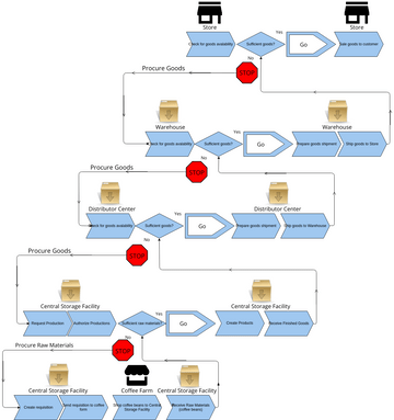 End to End Diagram | Visual Paradigm User-Contributed Diagrams / Designs